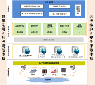 國家法人單位信息資源庫 數據驅動社會服務的核心引擎