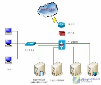 寶德安騰攜手山東職業教育，共筑服務器產業人才培養新高地