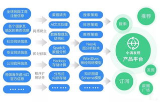 小滿科技完成6500萬(wàn)元C輪融資，持續(xù)投入新技術(shù)與數(shù)據(jù)庫(kù)服務(wù)布局